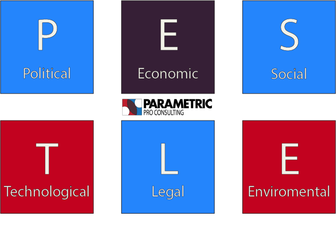 The PESTLE Framework