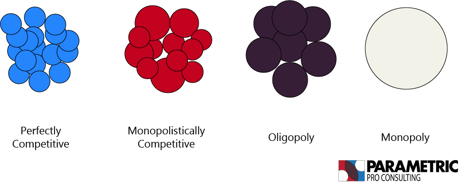 Market Structures Image